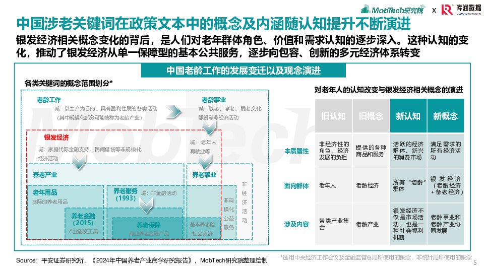 2025年银发经济消费人群洞察